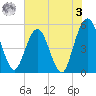Amelia City tide chart for Saturday, June 3, 2023