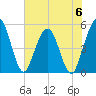 Amelia City tide chart for Tuesday, June 6, 2023