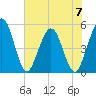 Amelia City tide chart for Wednesday, June 7, 2023