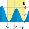 Amelia City tide chart for Thursday, June 8, 2023