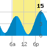 Amelia City tide chart for Saturday, July 15, 2023