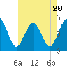 Amelia City tide chart for Thursday, July 20, 2023
