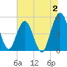 Amelia City tide chart for Sunday, July 2, 2023