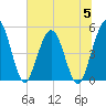 Amelia City tide chart for Wednesday, July 5, 2023