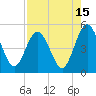 Amelia City tide chart for Tuesday, August 15, 2023