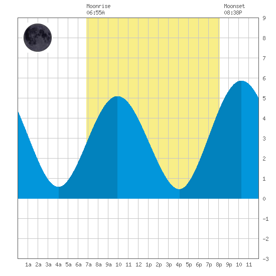 Amelia City tide chart for Wednesday, August 16, 2023
