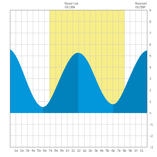Amelia City tide chart for Saturday, August 19, 2023