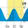 Amelia City tide chart for Saturday, August 19, 2023