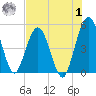 Amelia City tide chart for Tuesday, August 1, 2023
