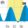 Amelia City tide chart for Wednesday, August 30, 2023