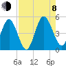 Amelia City tide chart for Tuesday, August 8, 2023
