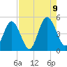 Amelia City tide chart for Wednesday, August 9, 2023