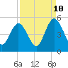 Amelia City tide chart for Sunday, September 10, 2023