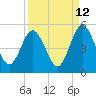 Amelia City tide chart for Tuesday, September 12, 2023