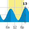 Amelia City tide chart for Wednesday, September 13, 2023