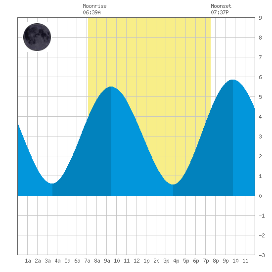 Amelia City tide chart for Thursday, September 14, 2023