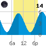 Amelia City tide chart for Thursday, September 14, 2023