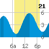 Amelia City tide chart for Thursday, September 21, 2023