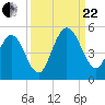 Amelia City tide chart for Friday, September 22, 2023