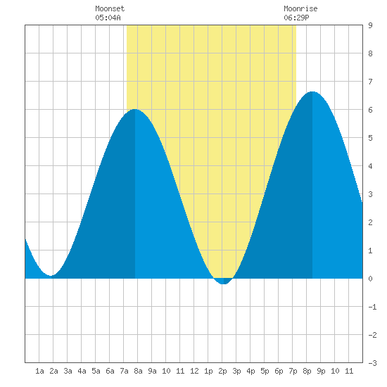 Amelia City tide chart for Wednesday, September 27, 2023