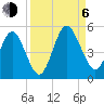 Amelia City tide chart for Wednesday, September 6, 2023