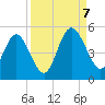 Amelia City tide chart for Thursday, September 7, 2023