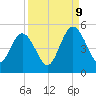 Amelia City tide chart for Saturday, September 9, 2023