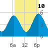 Amelia City tide chart for Tuesday, October 10, 2023