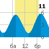Amelia City tide chart for Wednesday, October 11, 2023