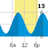 Amelia City tide chart for Friday, October 13, 2023