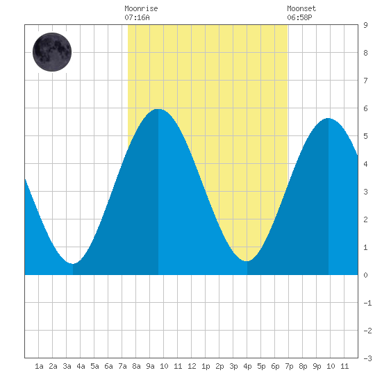 Amelia City tide chart for Saturday, October 14, 2023