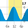 Amelia City tide chart for Tuesday, October 17, 2023