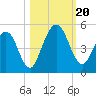 Amelia City tide chart for Friday, October 20, 2023