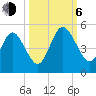 Amelia City tide chart for Friday, October 6, 2023