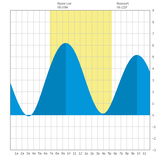 Amelia City tide chart for Tuesday, November 14, 2023