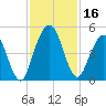 Amelia City tide chart for Thursday, November 16, 2023