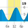 Amelia City tide chart for Sunday, November 19, 2023
