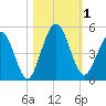 Amelia City tide chart for Wednesday, November 1, 2023