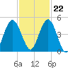 Amelia City tide chart for Wednesday, November 22, 2023