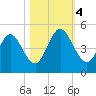 Amelia City tide chart for Saturday, November 4, 2023