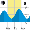 Amelia City tide chart for Sunday, November 5, 2023