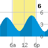 Amelia City tide chart for Monday, November 6, 2023