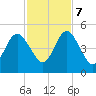 Amelia City tide chart for Tuesday, November 7, 2023