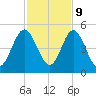 Amelia City tide chart for Thursday, November 9, 2023