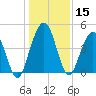 Amelia City tide chart for Friday, December 15, 2023