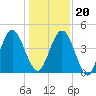 Amelia City tide chart for Wednesday, December 20, 2023