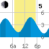 Amelia City tide chart for Tuesday, December 5, 2023