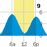 Amelia City tide chart for Saturday, December 9, 2023