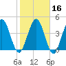 Amelia City tide chart for Tuesday, January 16, 2024