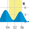 Amelia City tide chart for Saturday, January 6, 2024